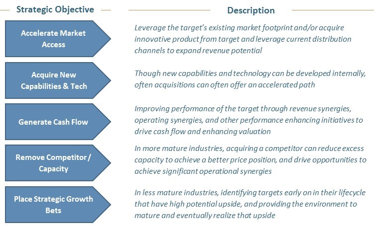 2-critical-steps-in-mastering-an-acquisition-cohen-company